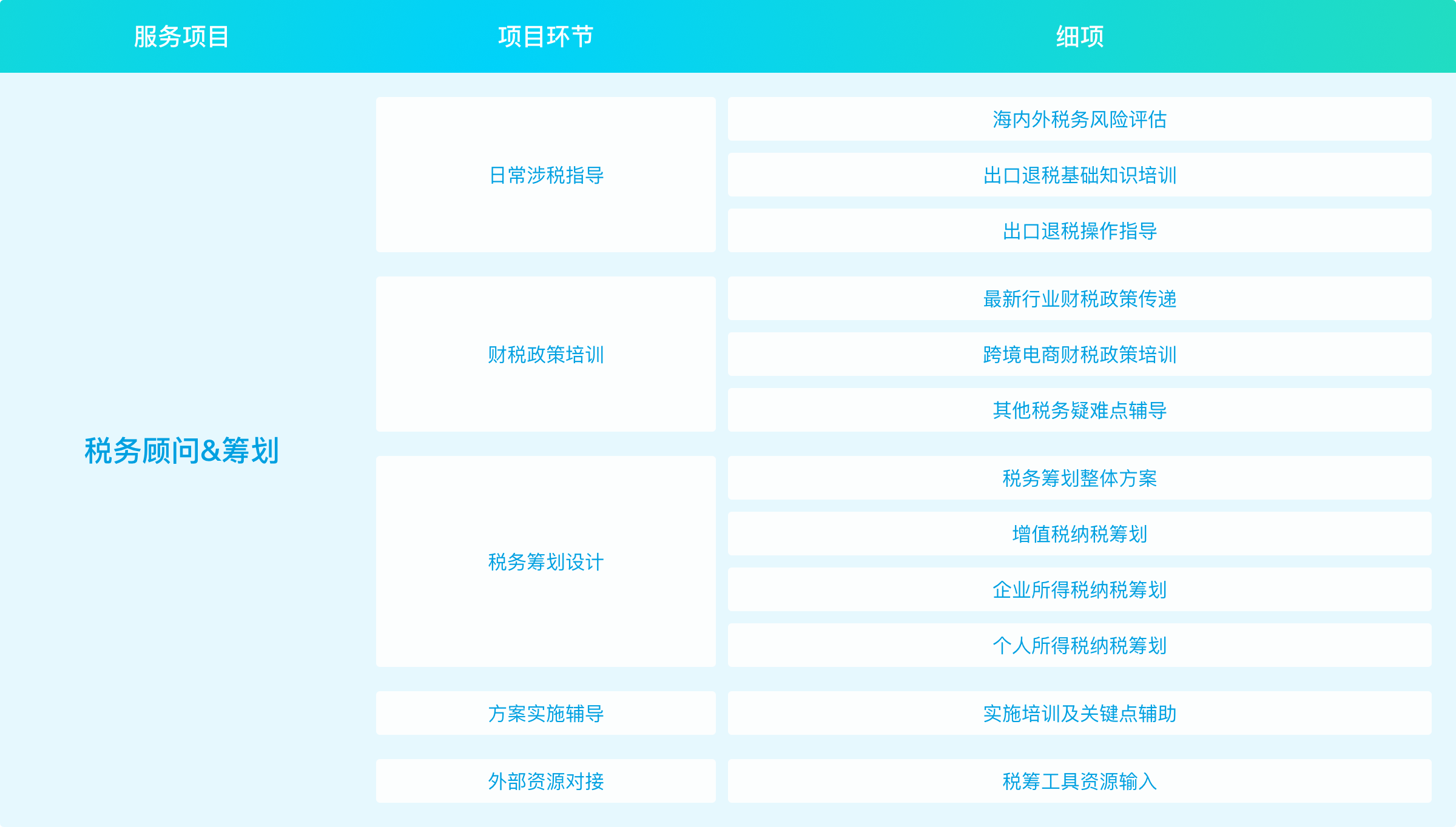 税务顾问&筹划(图1)