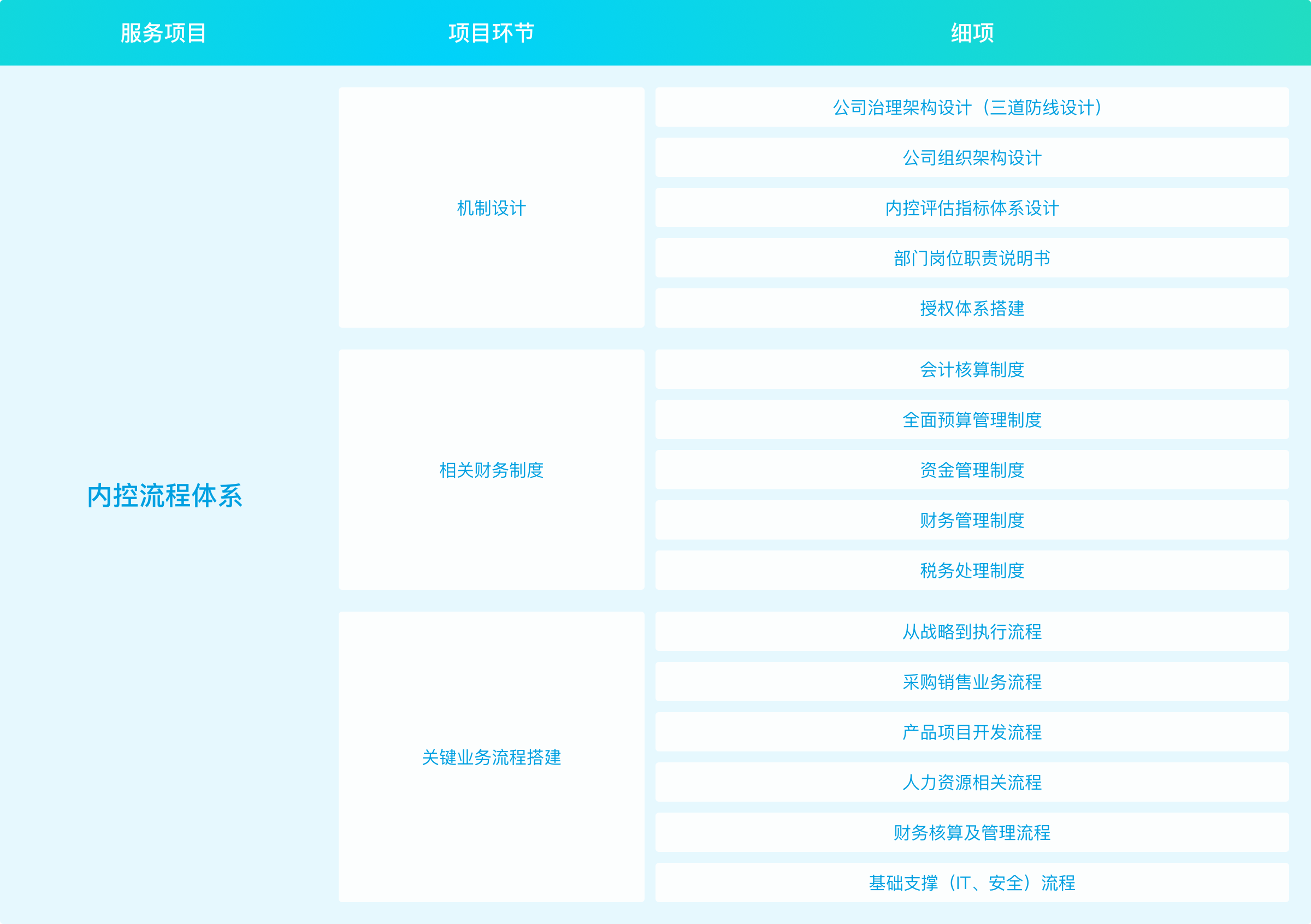 内控管理体系(图1)